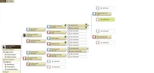 Richard DeKorn family tree